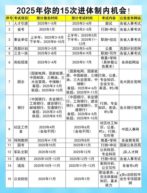 2025江苏国考何时开始报名？-图3
