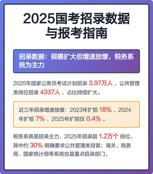 2025国考定向招录-图1