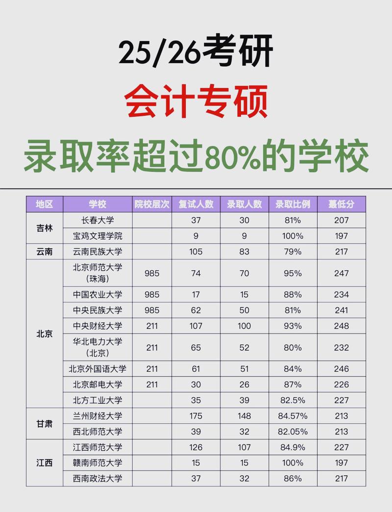 上海理工大学考博比率究竟有多高？-图3