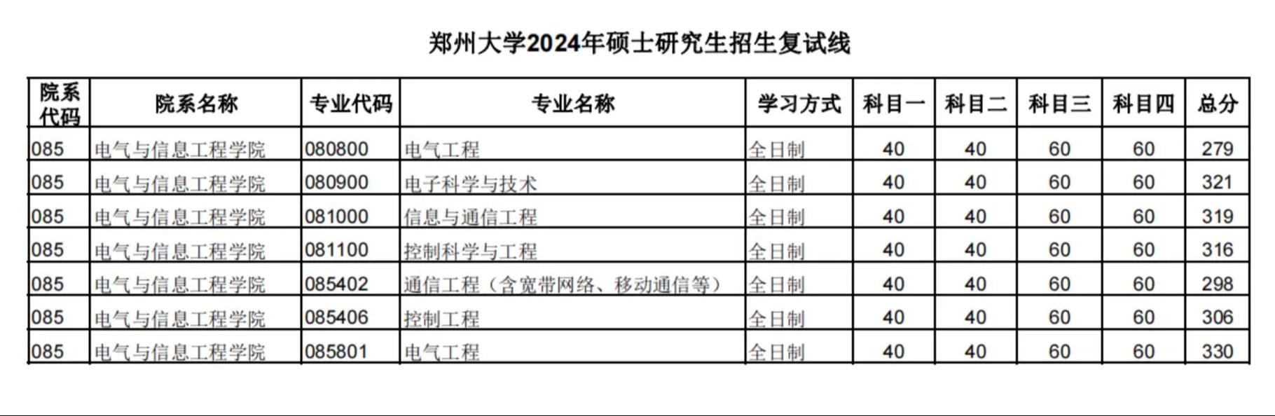 郑州大学普通物理考研怎么复习？-图1
