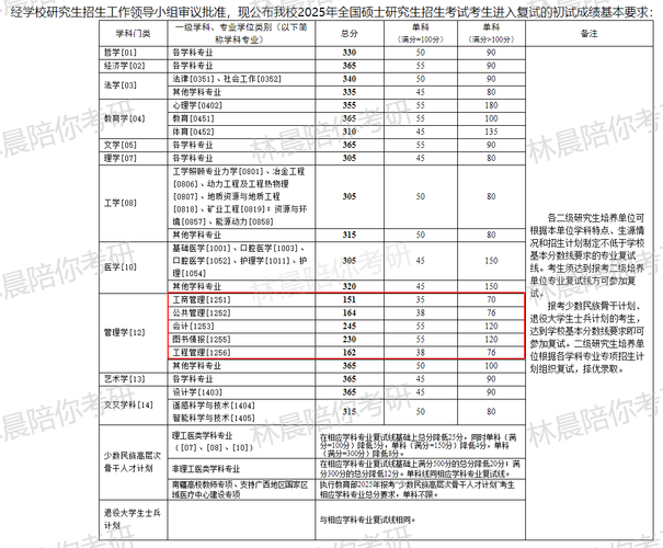 2025中南大学考研难度如何？-图1