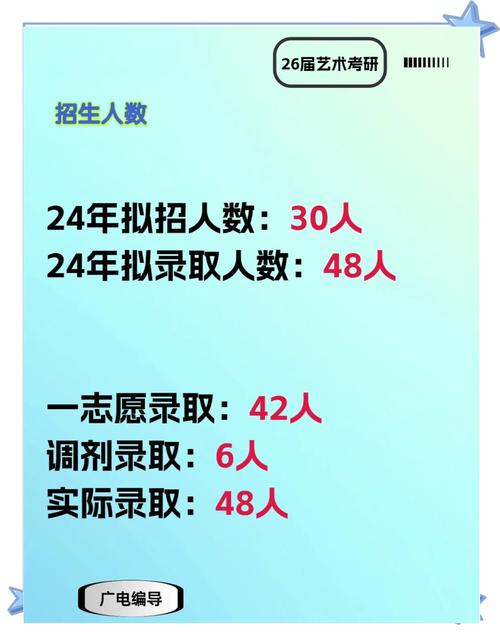 广播电视编导考研代码是多少？-图2