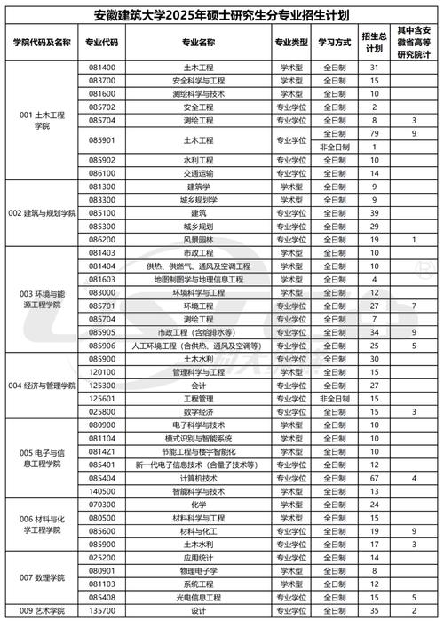 安徽建筑大学会计考研难不难？-图1