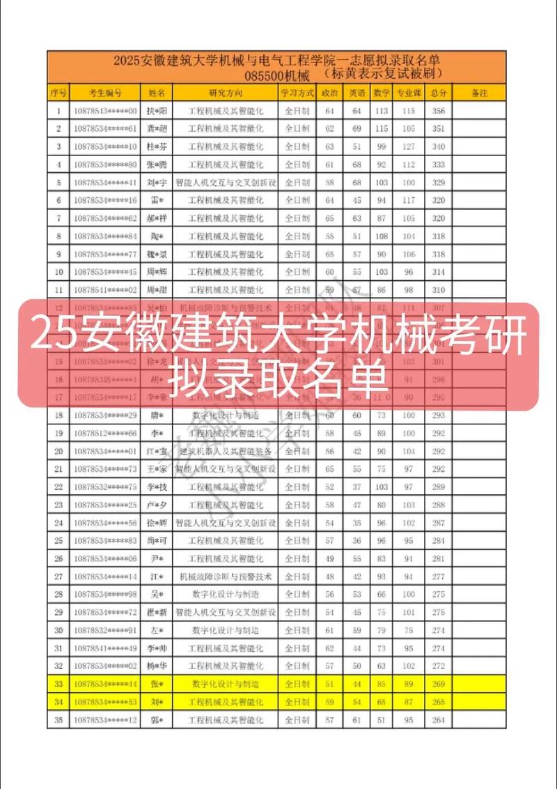 安徽建筑大学会计考研难不难？-图2