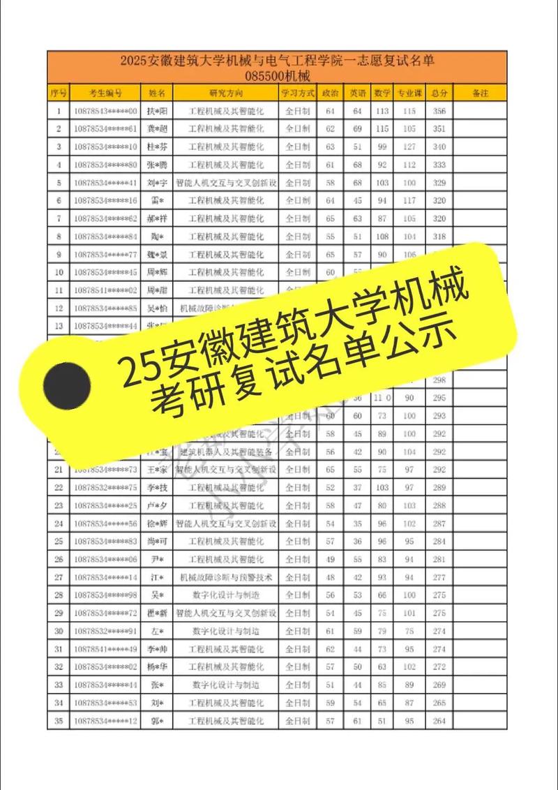 安徽建筑大学会计考研难不难？-图3