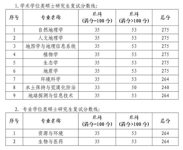 中科院考博为何取消统考？-图1