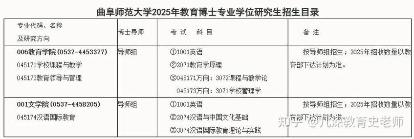 在职考博，可行吗？-图2