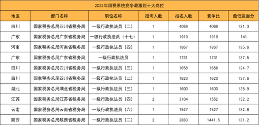 2025国考广东税务招录有何新变化？-图2