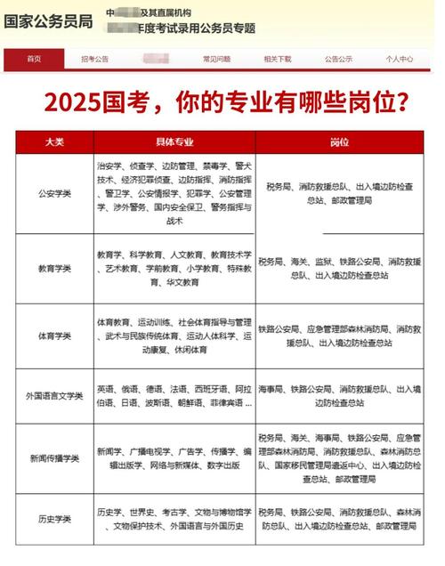 2025国考哪些岗位最值得推荐？-图2