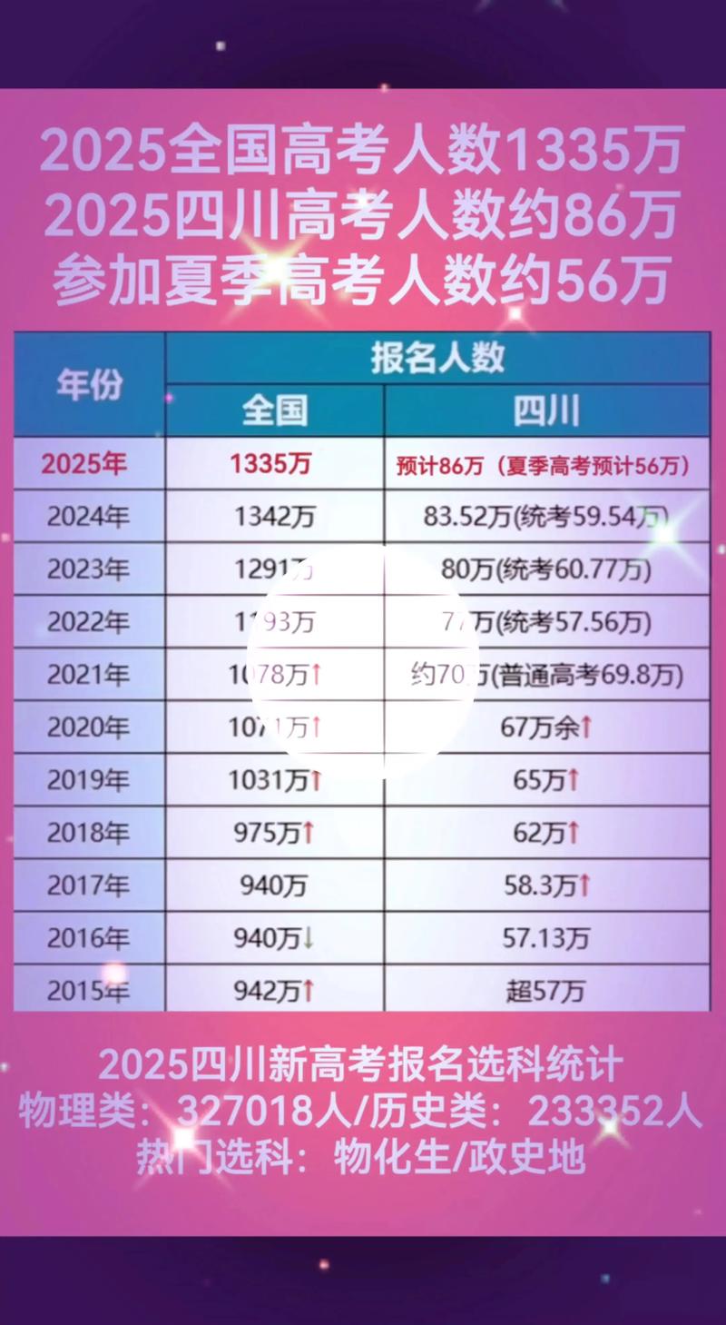 2025国考统计人数多少？-图2