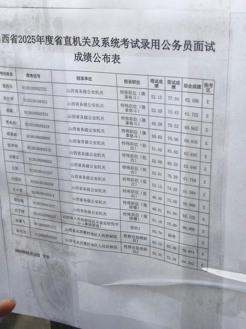 2025国考职位成绩何时出？-图1
