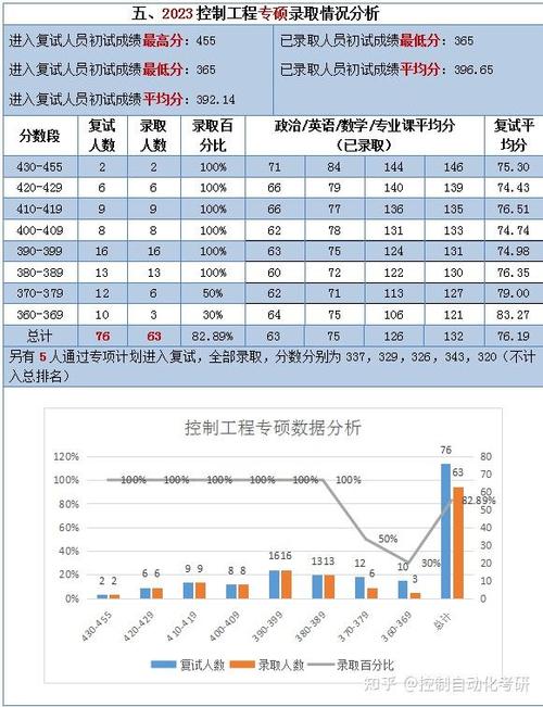 武汉理工考研复试比例是多少？-图3