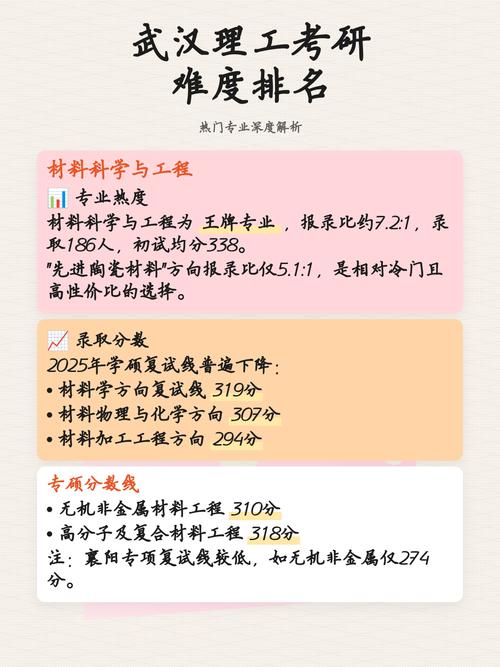 武汉理工考研复试比例是多少？-图2