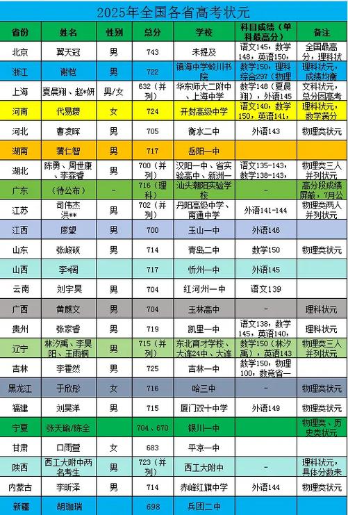 2025国考笔试状元-图1