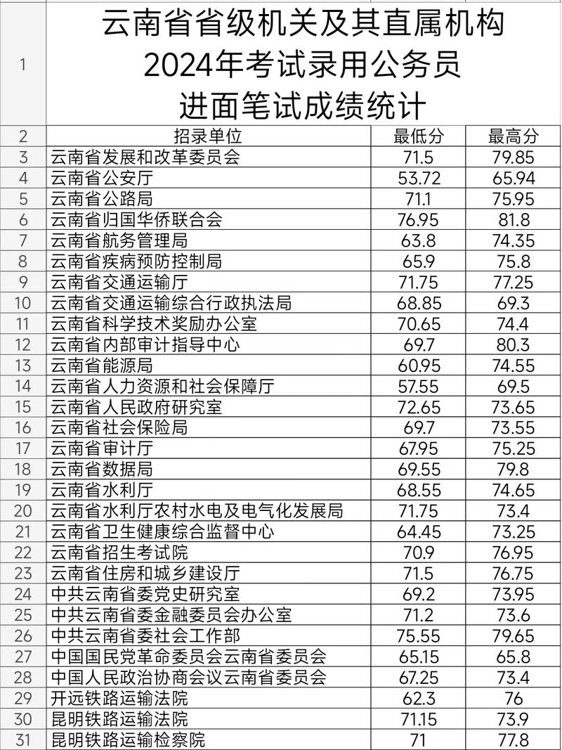 2025国考笔试状元-图3