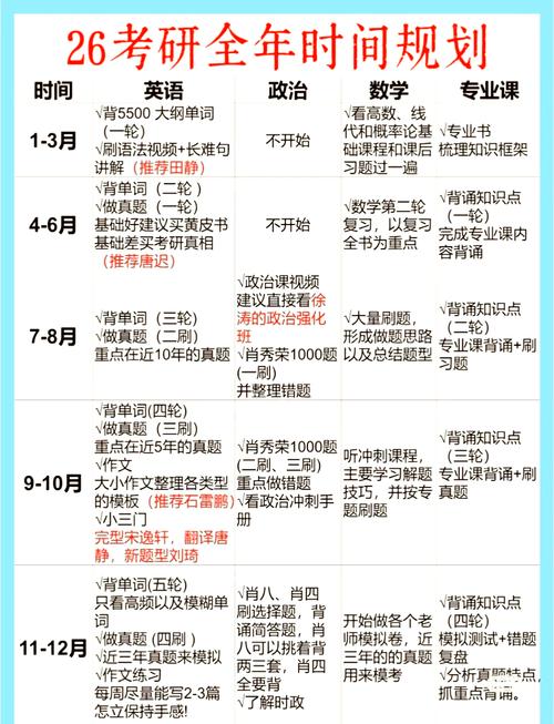 翻译硕士考研考试时间何时公布？-图3