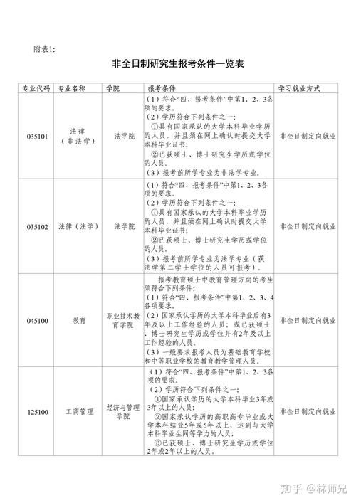 同济大学考研专业推荐-图2