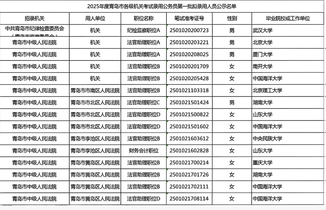 2025国考青岛岗位有哪些？-图1