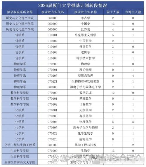 本硕博连读还需考试吗？-图3