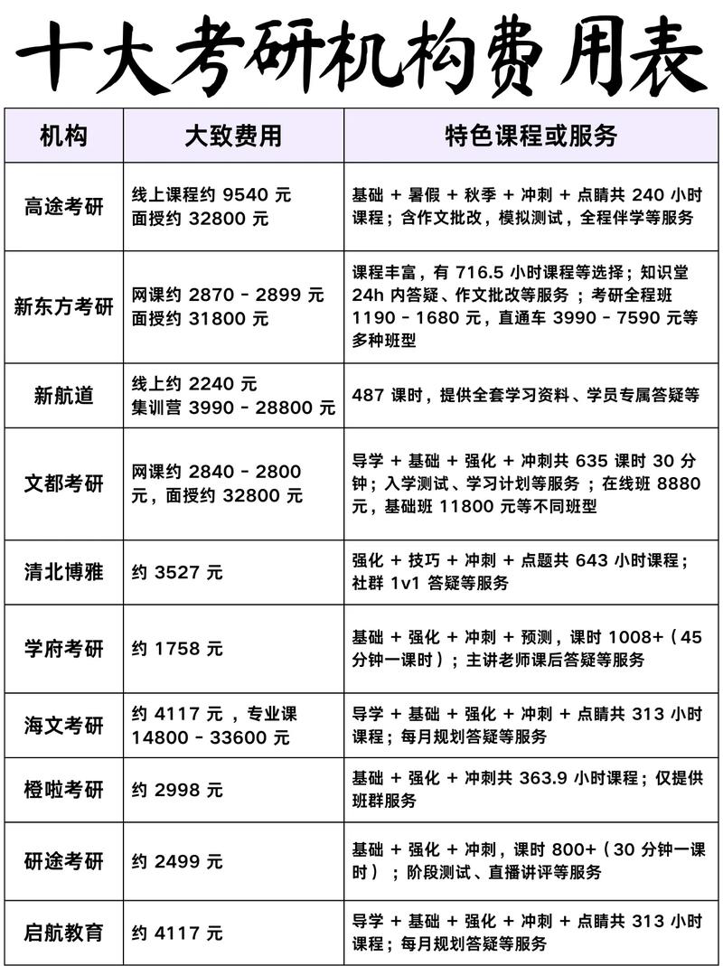 财务管理专业考研学费-图1