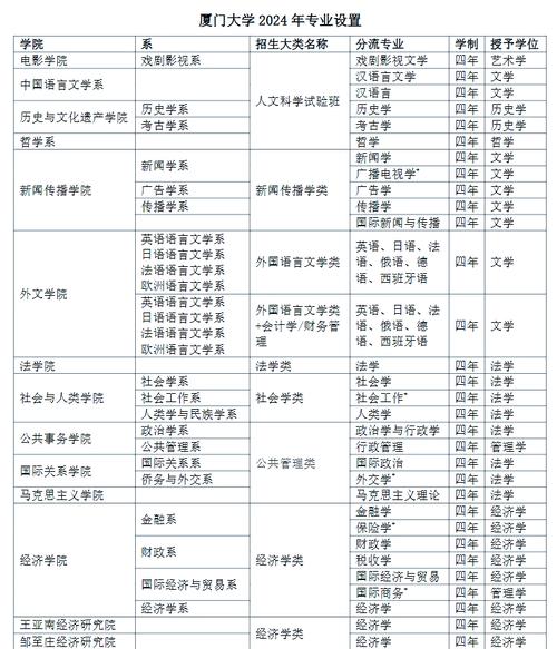 厦门大学考研王牌专业有哪些？-图2