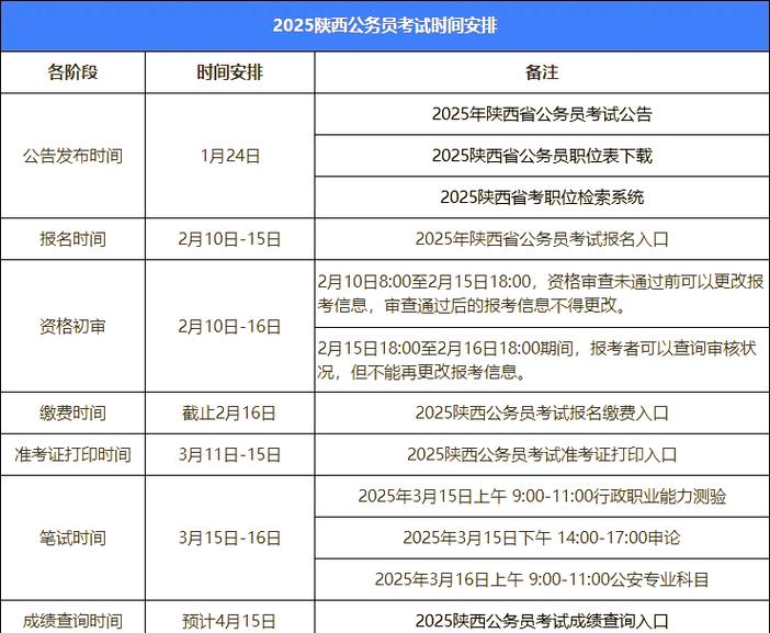 陕西2025国考地点在哪？-图2