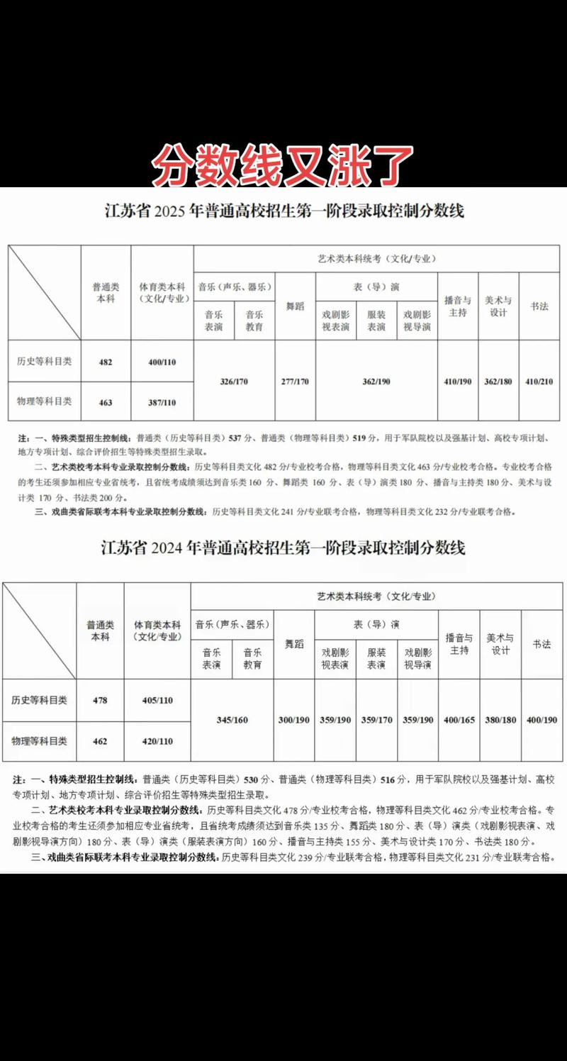 2025江苏国考成绩何时公布？-图1