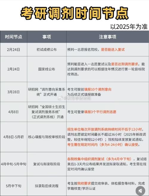 考研调剂何时开始？-图1