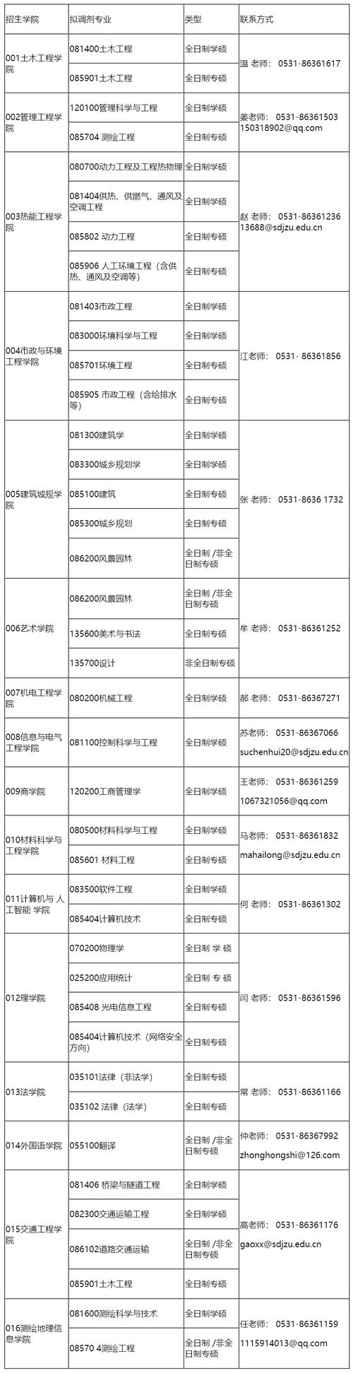 考研调剂何时开始？-图3