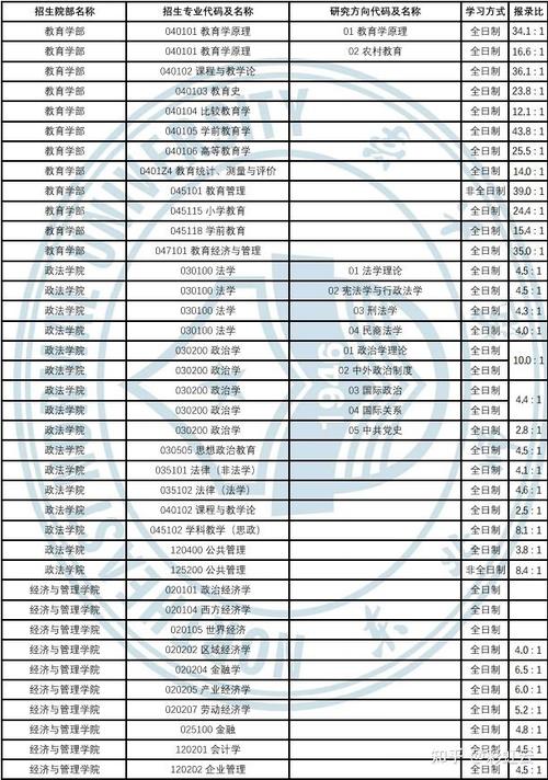 考研报录比查询APP哪个好用？-图1