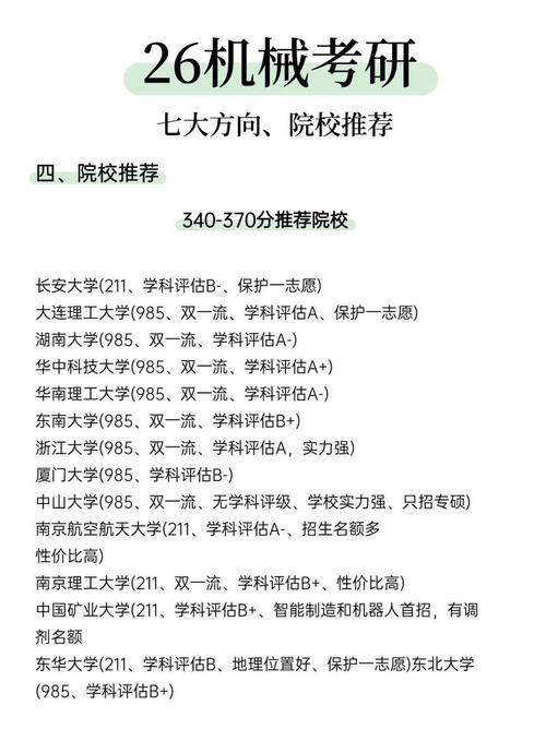 机械考研院校录取分数怎么查？-图1