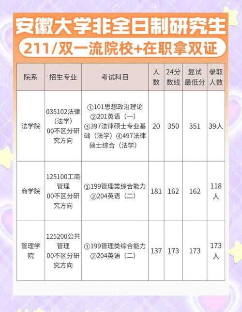 安徽大学考研哪些专业值得报？-图1