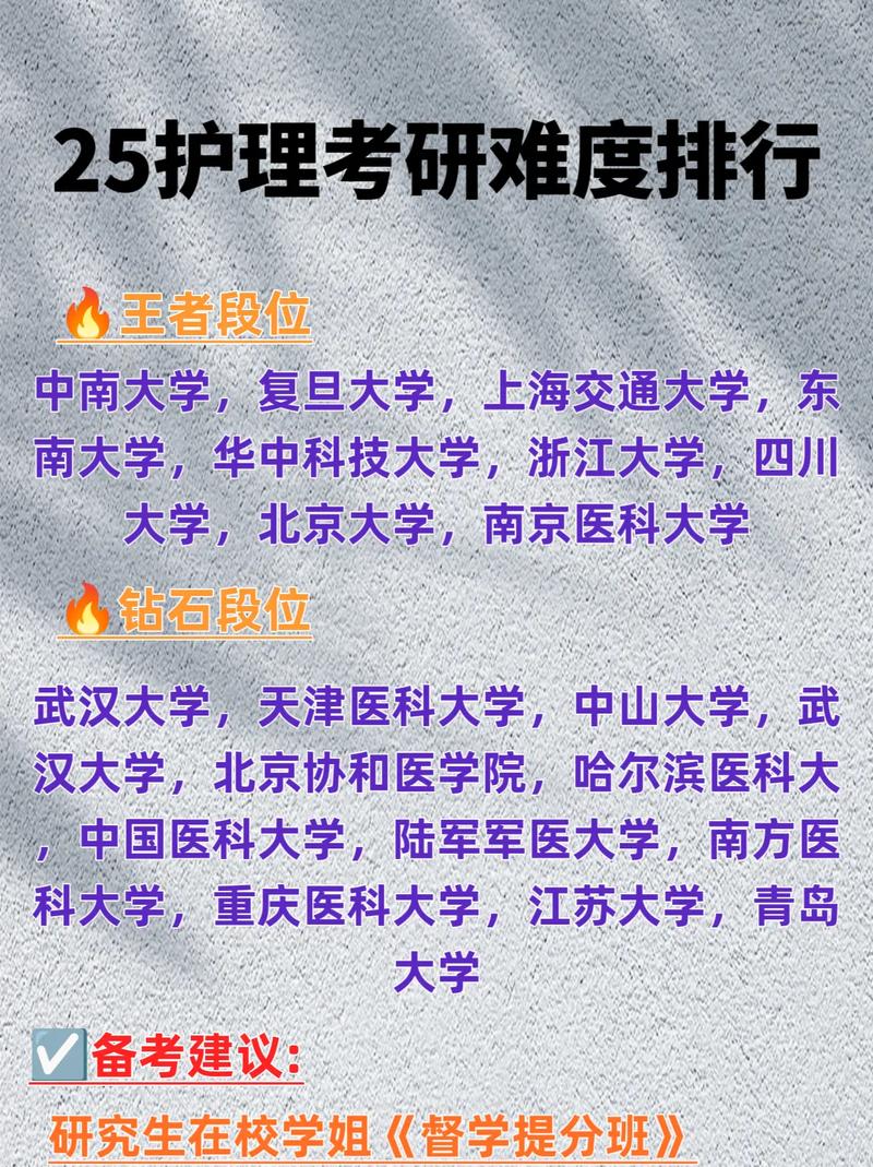 苏州大学护理考研难度究竟如何？-图1