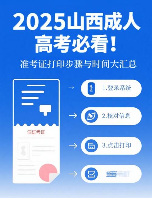 山西2025国考报名何时开始？-图3