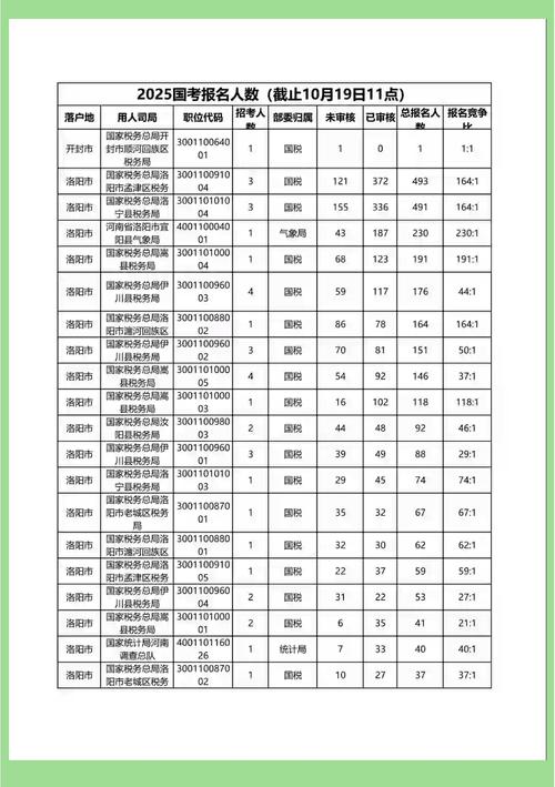 2025国考洛阳岗位有哪些？-图1