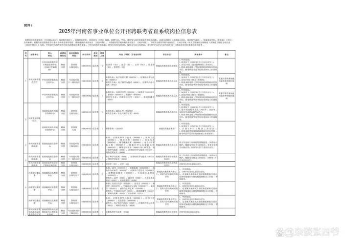 2025国考洛阳岗位有哪些？-图3