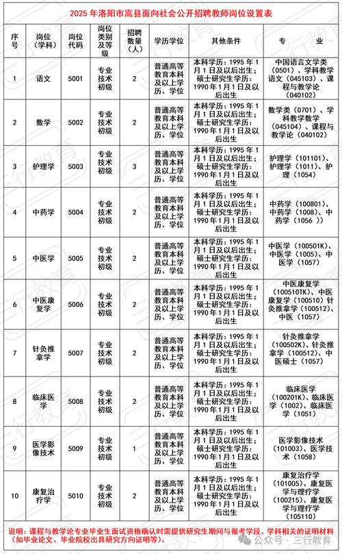 2025国考洛阳岗位有哪些？-图2
