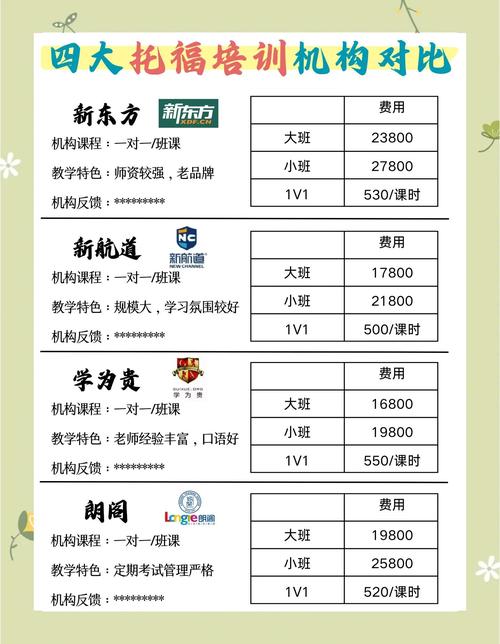 考博英语辅导班费用是多少？-图2