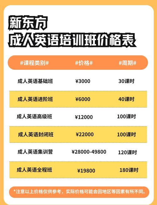 考博英语辅导班费用是多少？-图3