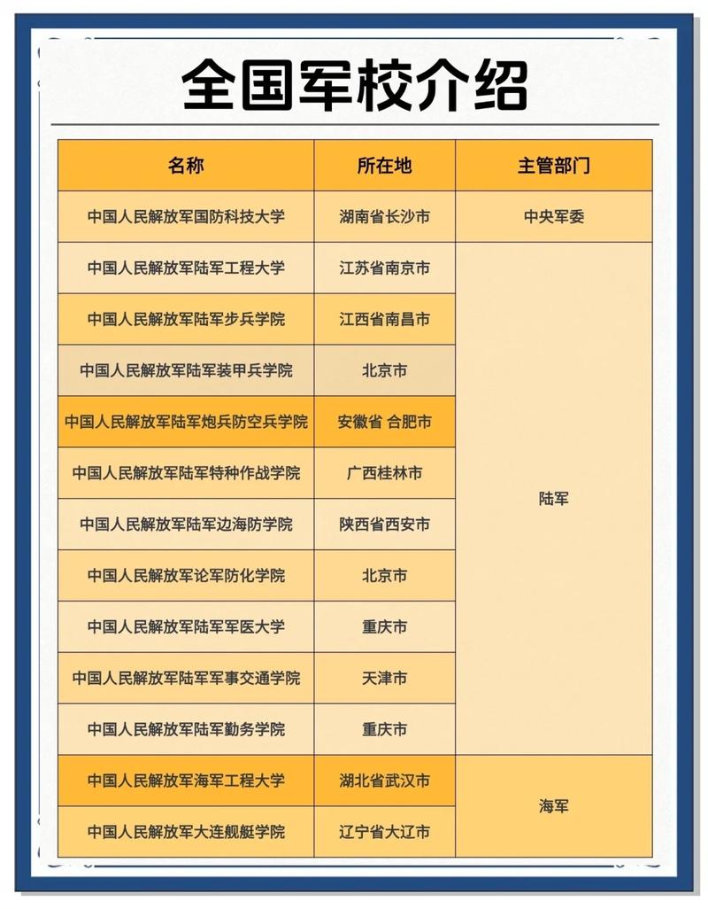 陆军工程大学考博官网信息怎么查？-图3