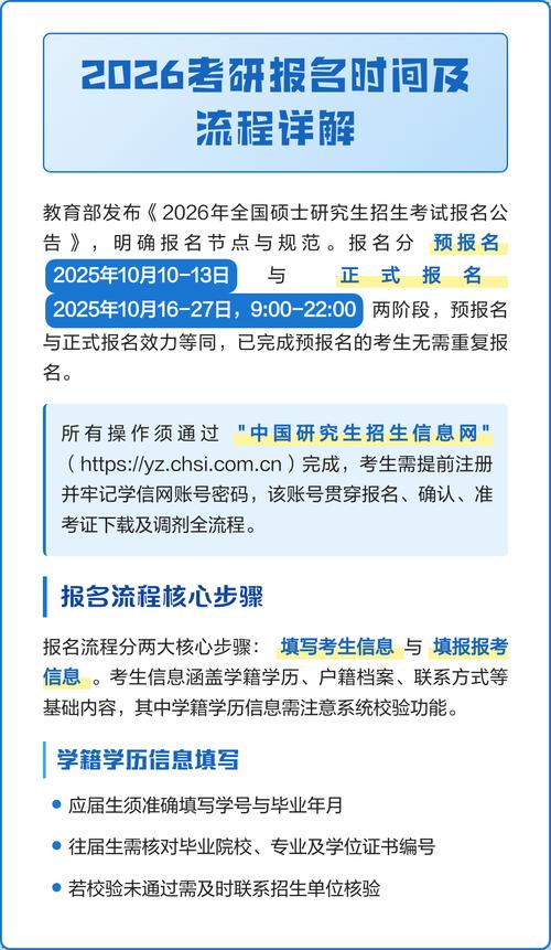 安徽大学考研报名时间何时开始？-图3