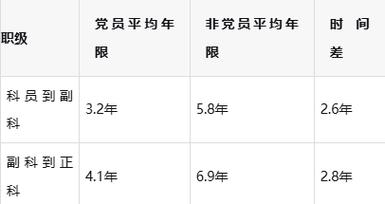 2025国考党员职位有何具体要求？-图1
