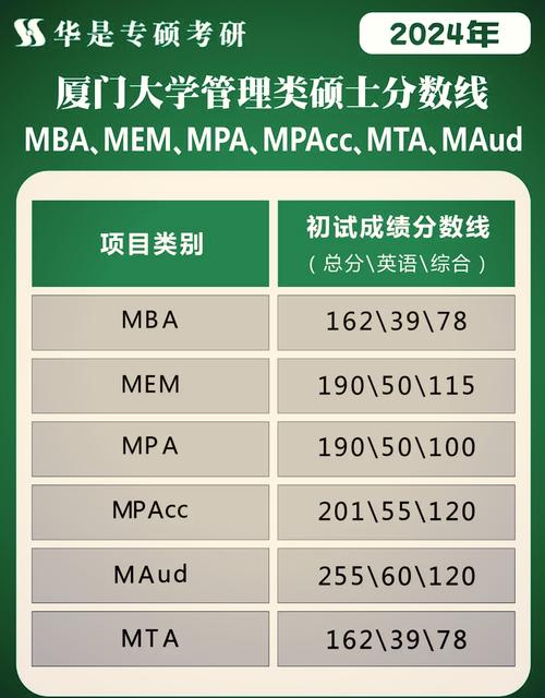厦门大学英语考研分数线多少？-图2