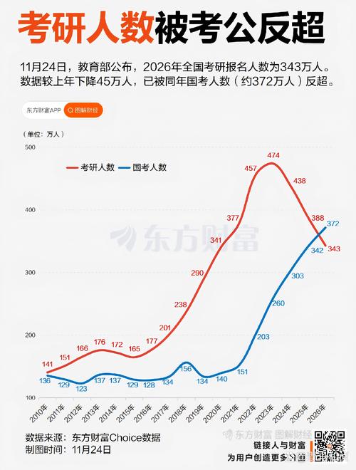 2025国考报考数据有何新变化？-图2