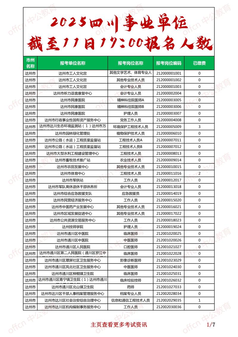 2025国考报考数据有何新变化？-图3