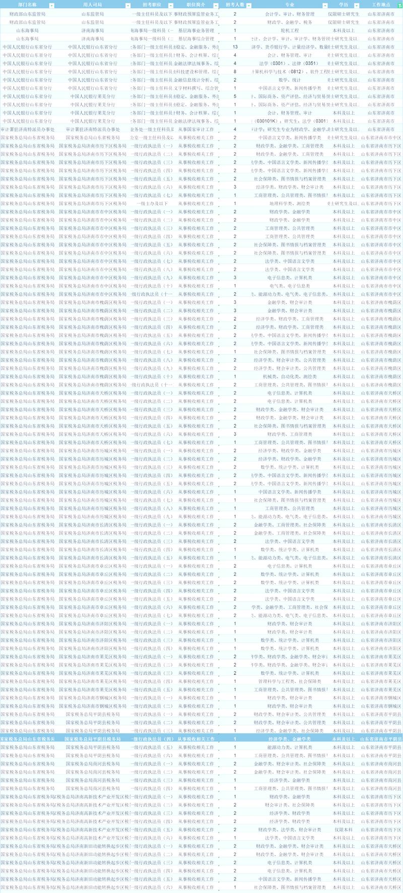 2025国考职位何时发布？-图1