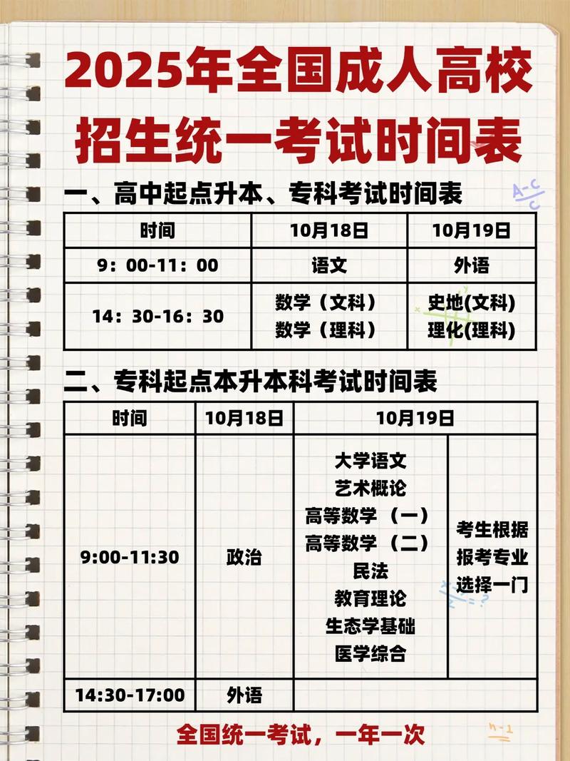 2025国考时间流程是怎样的？-图2