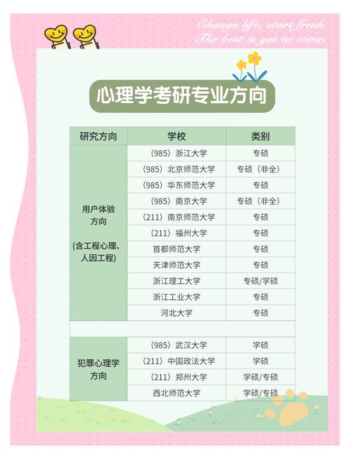 公共关系专业考研方向有哪些选择？-图1