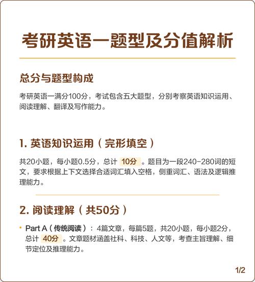 英语考研各题型分值如何分布？-图3