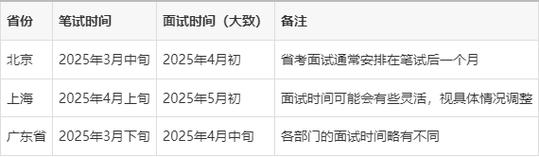 2025国考面试具体时间是几号？-图3